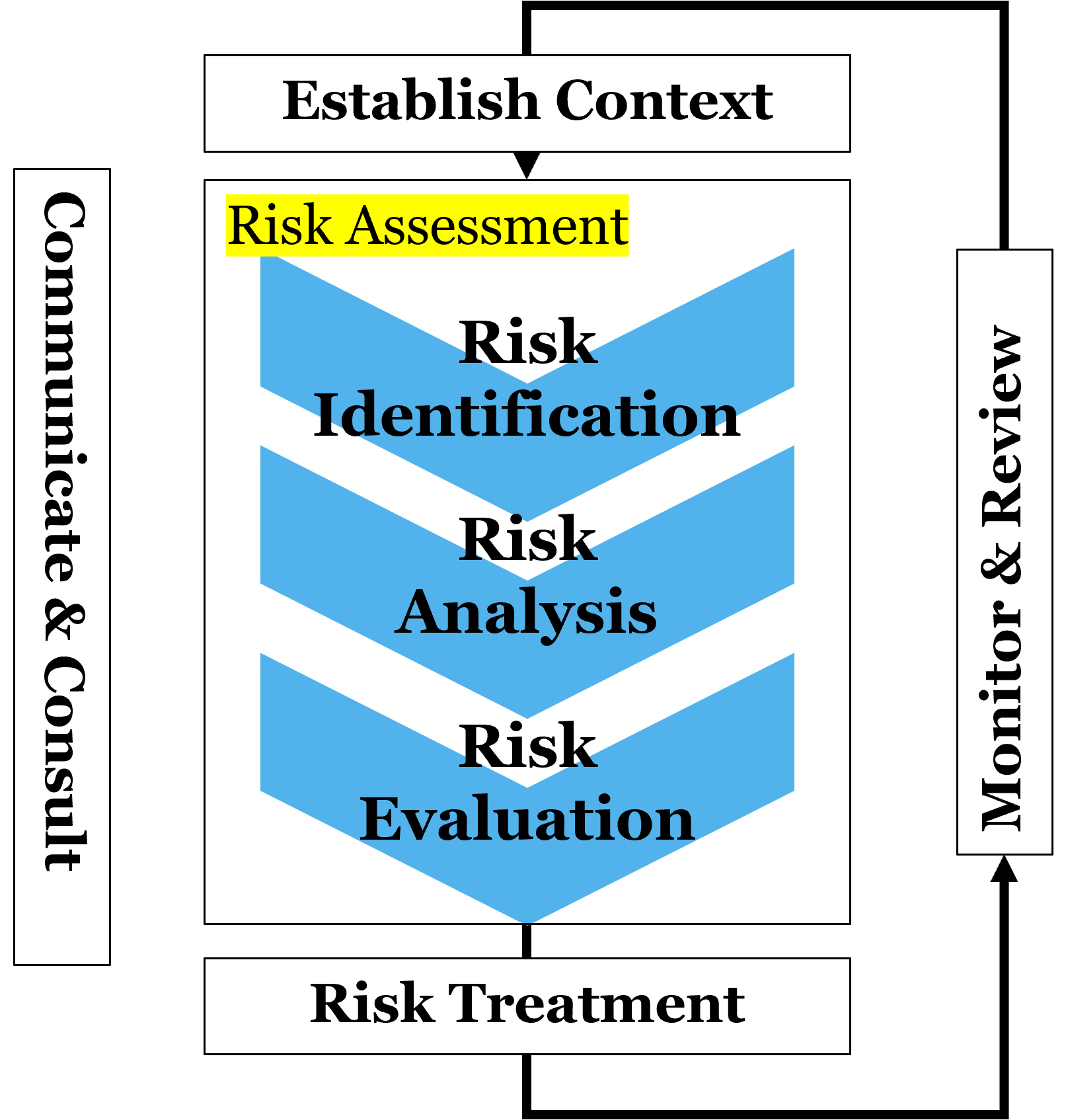 Introduction to System Safety Risk Assessment