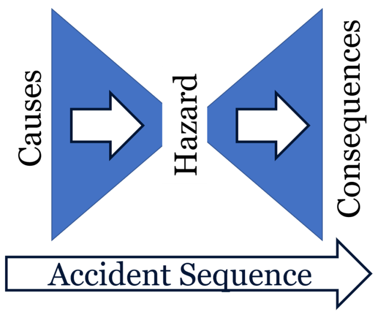 Sql Hazard Log Full Function Hazard Logs: A Deep Dive into Relational Databases